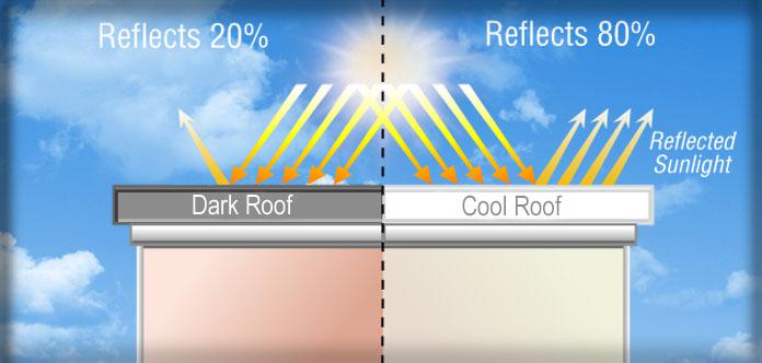 how a white roof can have an impact on the temperature of a home