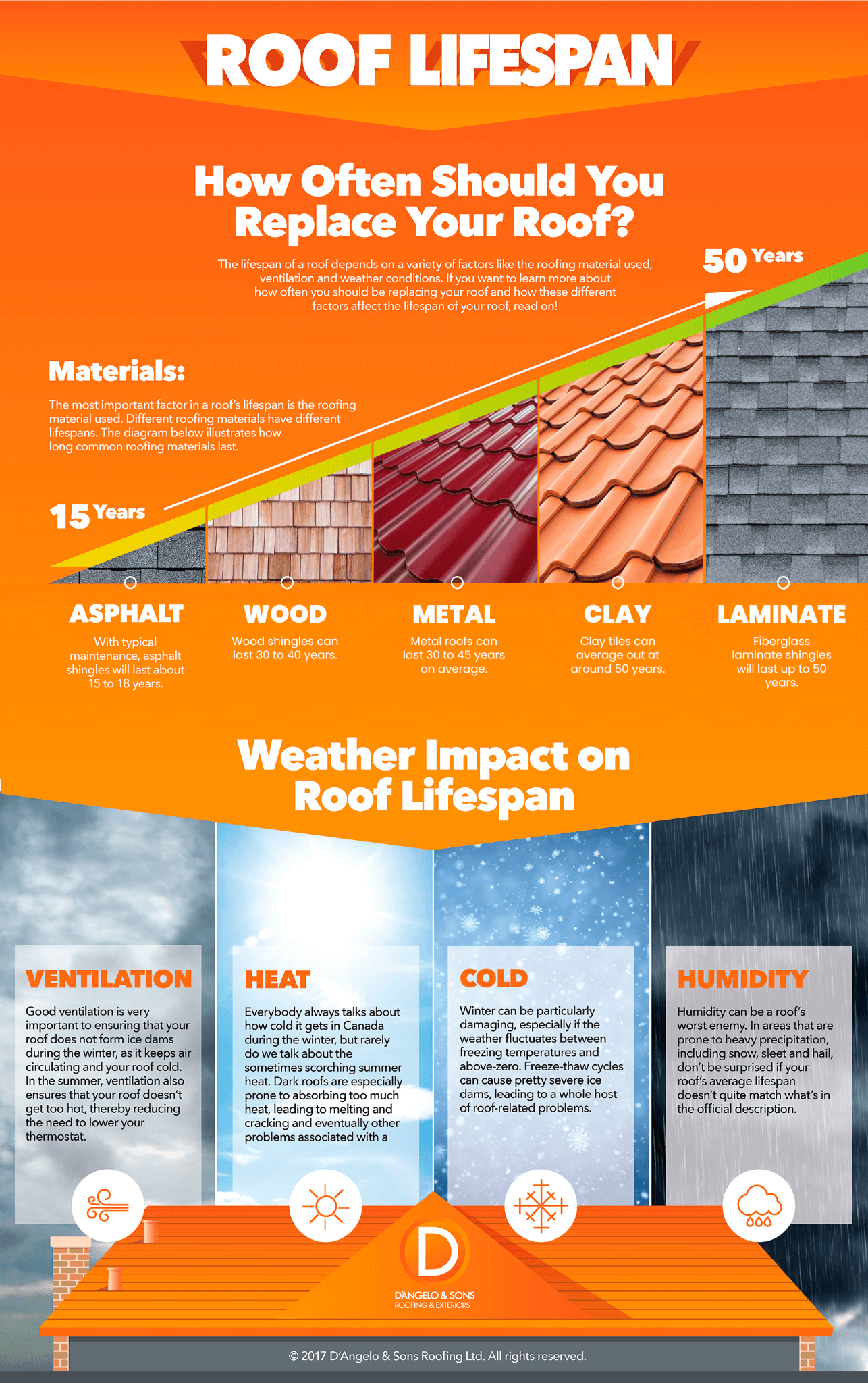 Roof lifespan How-often-should-i-replace-roof-infographic