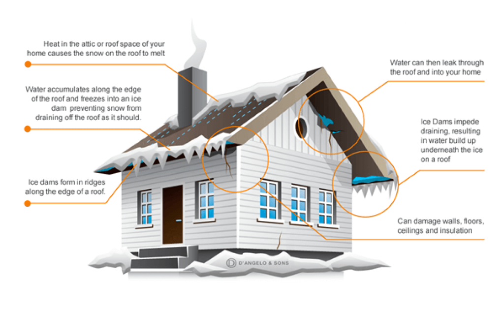Letting the Snow Pile Up on Your Roof? Here’s Why You Shouldn’t